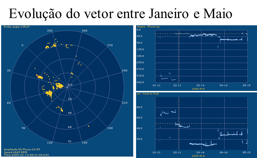 Límites de vibraciones en turbomaquinaria  3