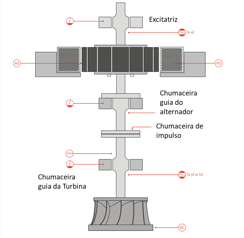 Limits of vibrations in turbomachinery - DMC