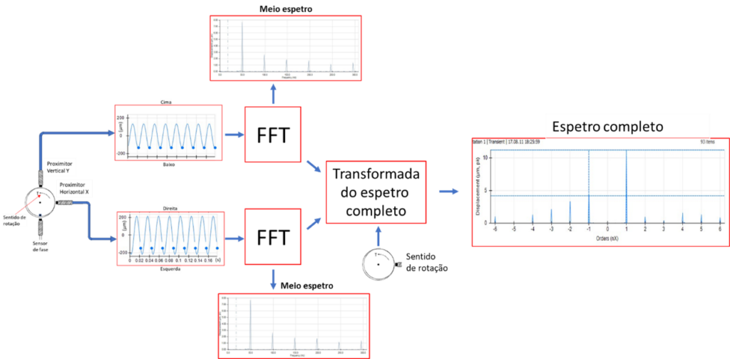 Turbomáquinas e Espetro Completo - Figura 2 – A formação do Espetro Completo
