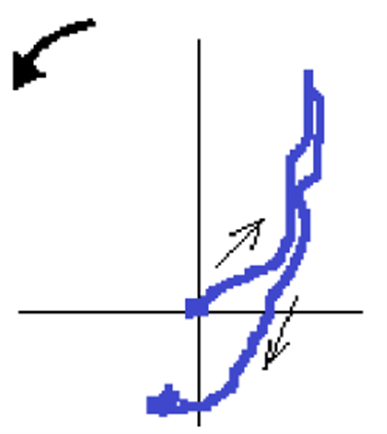 Turbomáquinas e Linha do Centro do Veio – Figura 13
