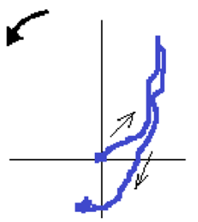 Turbomachinery and Shaft Center Line - Figure 13