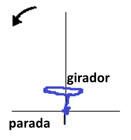 Turbomáquinas e Linha do Centro do Veio - Figura 8