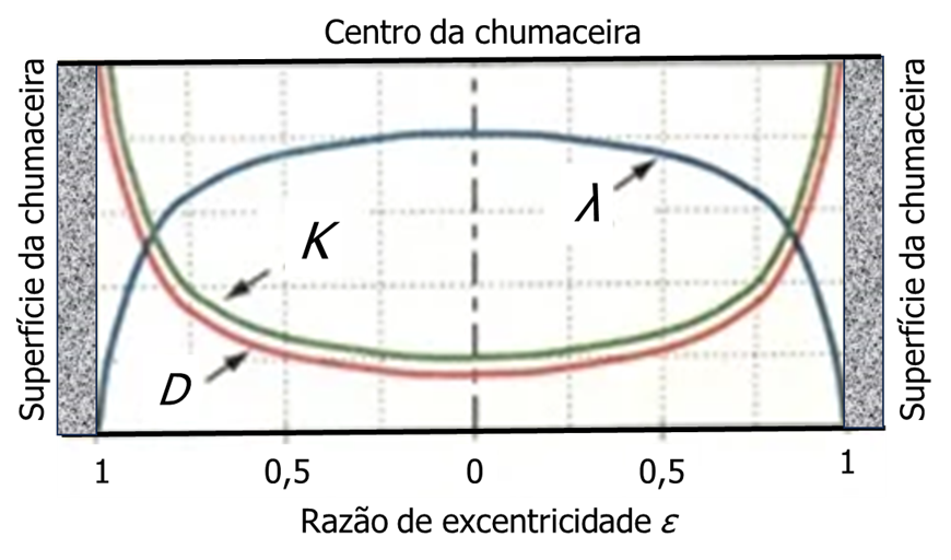 Limits of vibrations in turbomachinery - DMC