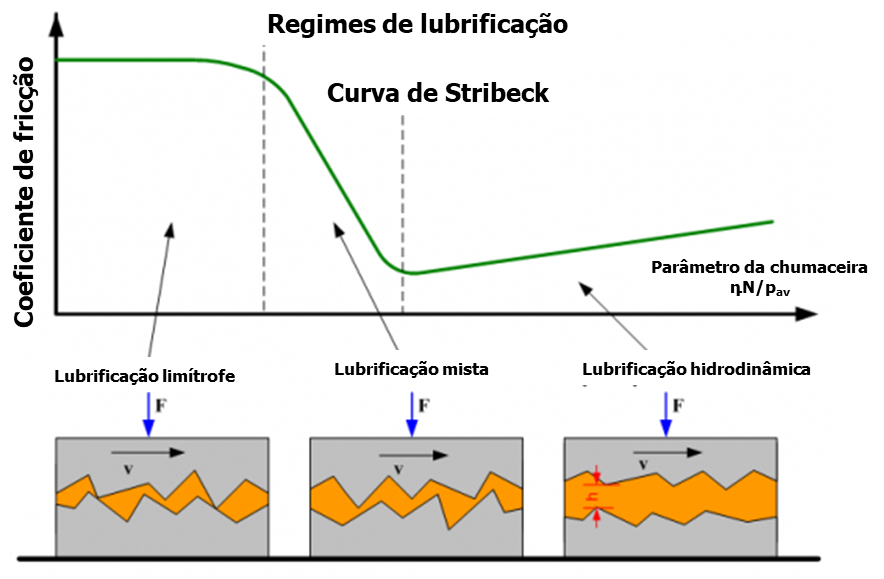 Chumaceiras de metal antifricção 11