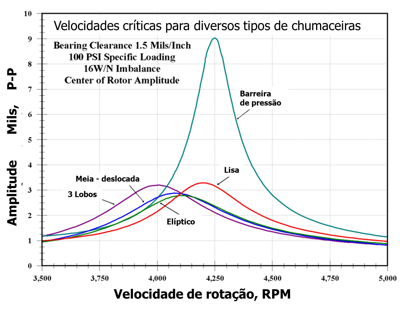 Chumaceiras de metal antifricção 21