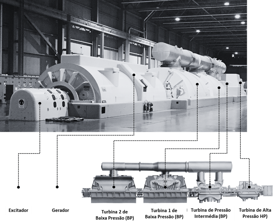 Turbine supervision instrumentation 1