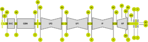 Instrumentação de supervisão de turbinas