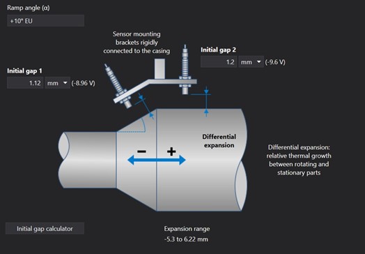 Instrumentação de supervisão de turbinas  6