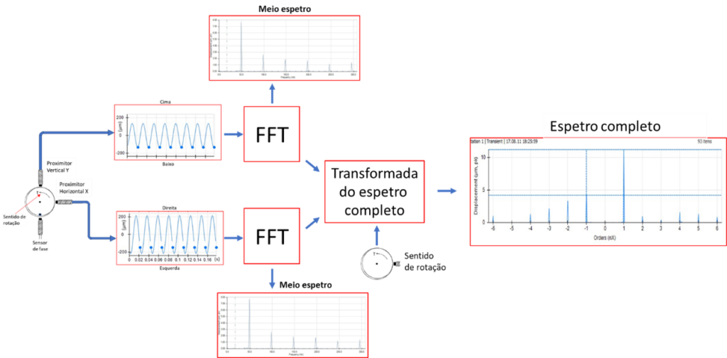 Turbomachinery and Full Spectrum - Figure 2 – The formation of the Full Spectrum