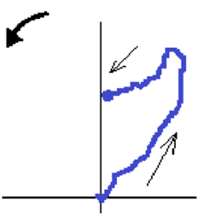 Turbomáquinas e Linha do Centro do Veio – Figura 12