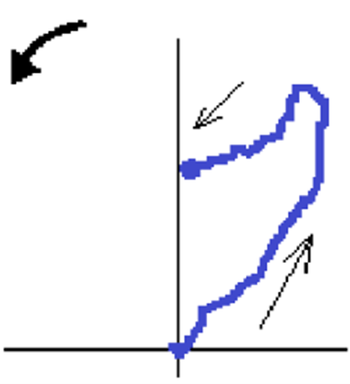 Turbomachinery and Shaft Center Line - Figure 12