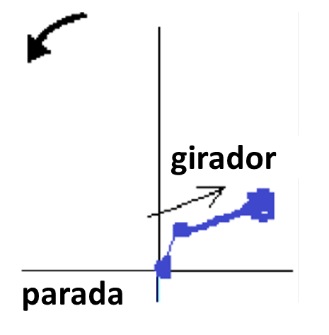 Turbomáquinas e Linha do Centro do Veio -Figura 7