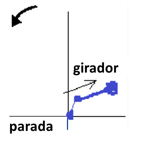 Turbomachinery and Shaft Center Line - Figure 7