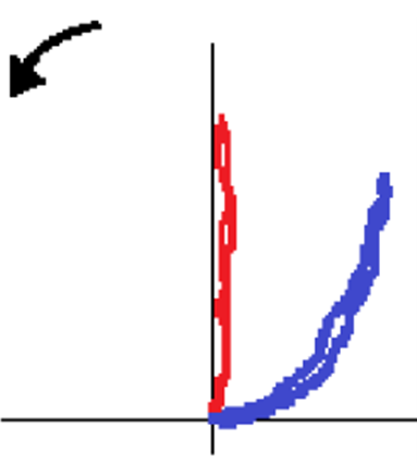 Turbomachinery and Shaft Center Line - Figure 9