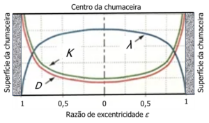 Relative and absolute vibrations in turbomachinery