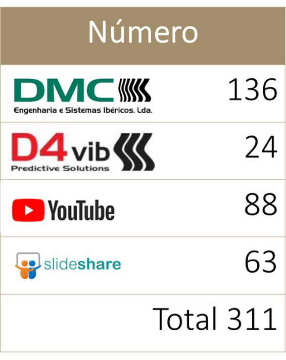 Recursos de conhecimento de manutenção preditiva 2