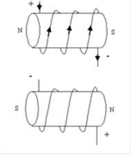 Princípio de funcionamento do motor de indução 4