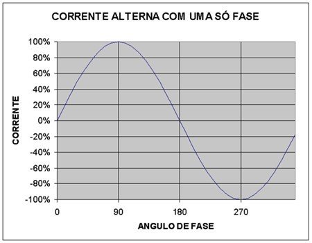 Princípio de funcionamento do motor de indução 5