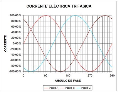 Princípio de funcionamento do motor de indução 6