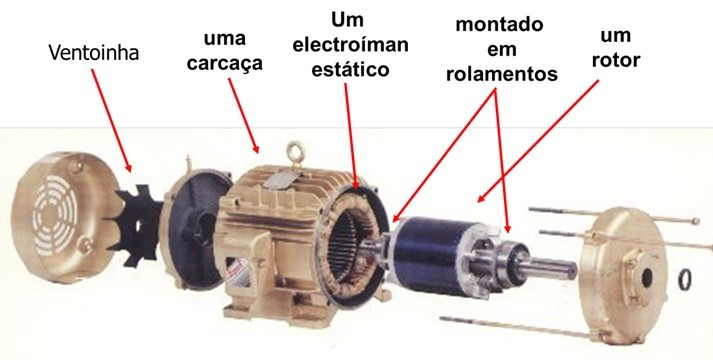 Principio de funcionamiento del motor de inducción. 8