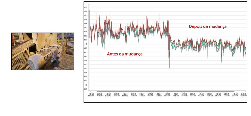 Análise de motores elétricos em minas5