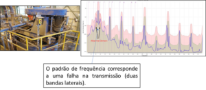 Analysis of electric motors in mines