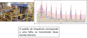 Análisis de motores eléctricos en minas.