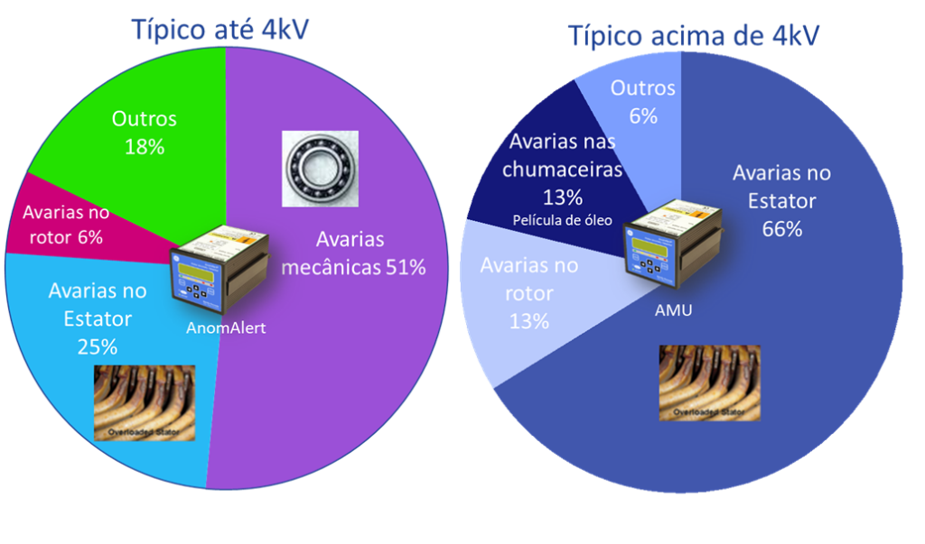 Limitações da medição de vibrações com equipamentos portáteis 1