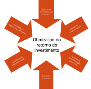 Limitations of vibration measurement