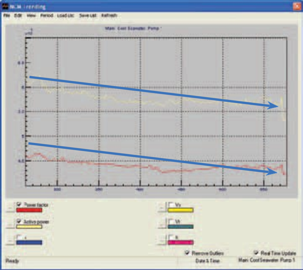 Condition monitoring of seawater pump on ship 3