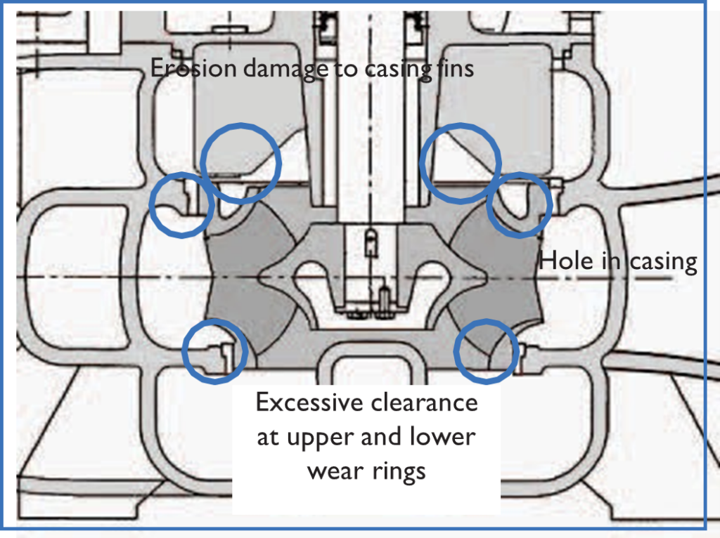 Condition monitoring of seawater pump on ship 4