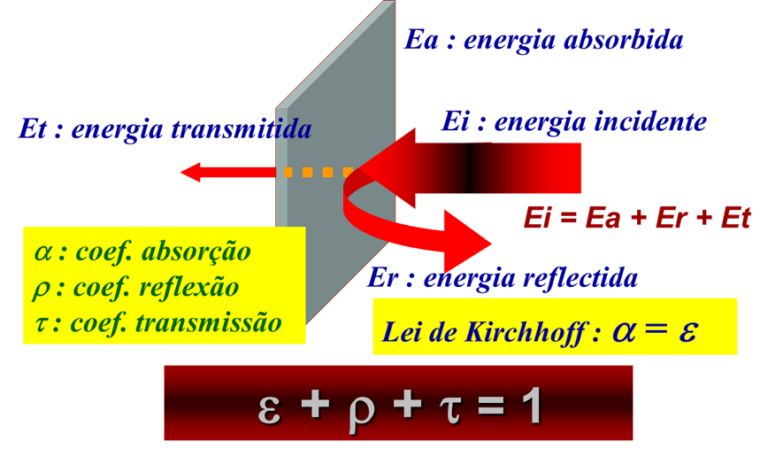 Princípios da termografia