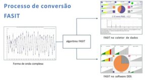 Webinar – Application of AI in portable vibration measurement equipment