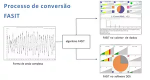 Webinar – Aplicação de IA em equipamentos portáteis de medição de vibrações
