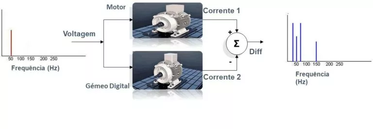 Webinar – Monitorização de condição e eficiência, sem sensores, de grupos moto – bomba
