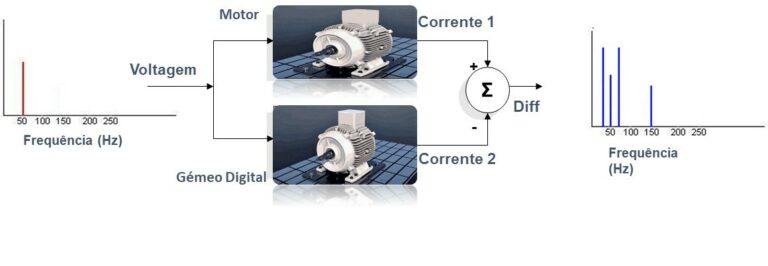 Webinar – Condición y monitoreo de eficiencia, sin sensores, de grupos de motocicletas – bomba