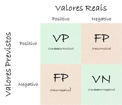 Experiência na aplicação de IA num analisador de vibrações portátil