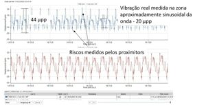 Run-Out em Sensores de Proximidade