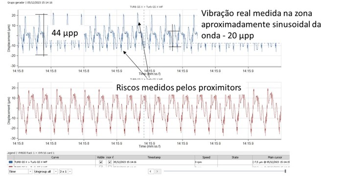 Run-Out em Sensores de Proximidade