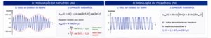 Mathematical foundations of vibration modulation