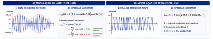 Fundamentos matemáticos da modulação de vibrações