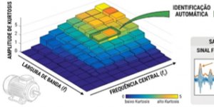 Técnicas avançadas de análise da modulação